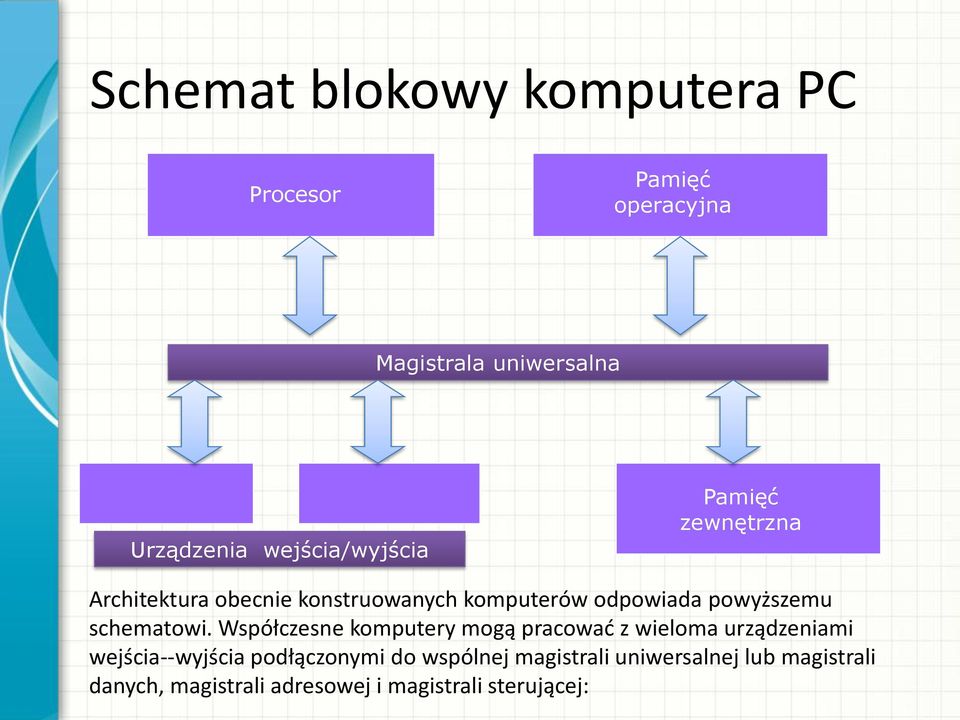 powyższemu schematowi.