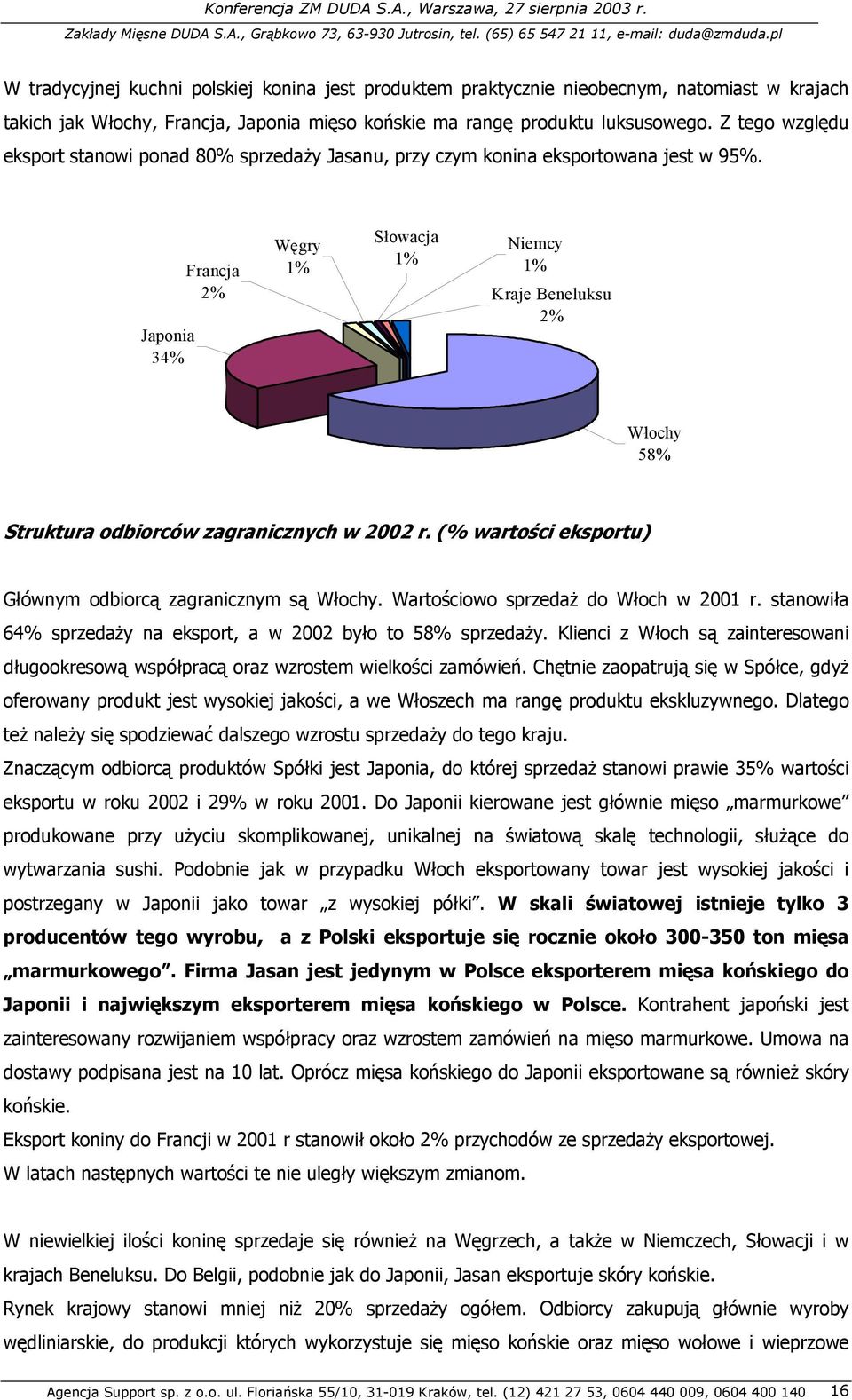 Japonia 34% Francja 2% Węgry 1% Słowacja 1% Niemcy 1% Kraje Beneluksu 2% Włochy 58% Struktura odbiorców zagranicznych w 2002 r. (% wartości eksportu) Głównym odbiorcą zagranicznym są Włochy.