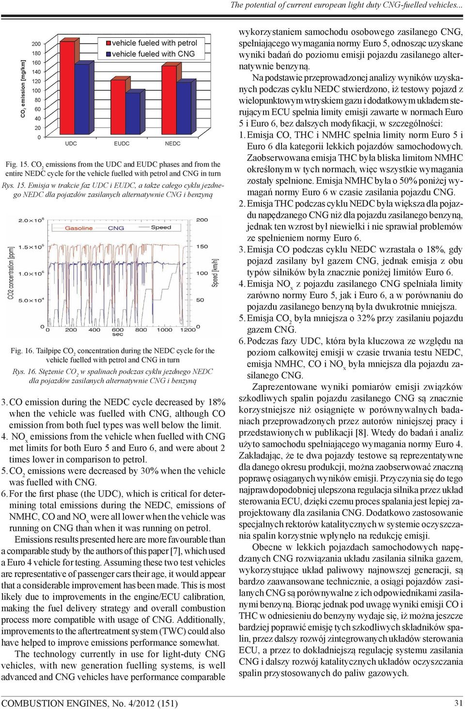 Emisja w trakcie faz UDC i EUDC, a także całego cyklu jezdnego NEDC dla pojazdów zasilanych alternatywnie CNG i benzyną Fig. 16.