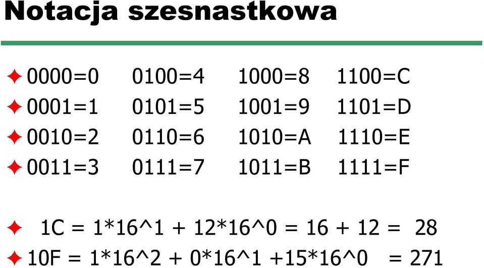 1110=E 0011=3 0111=7 1011=B 1111=F 1C = 1*16^1 +