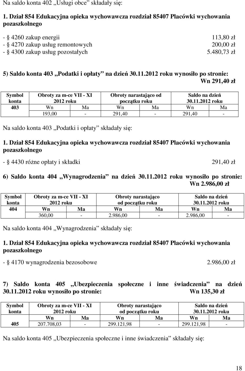 480,73 zł 5) Saldo 403 Podatki i opłaty na dzień 30.11. wynosiło po stronie: Wn 291,40 zł 403 Obroty za m-ce VII - XI od początku roku 30.11. 193,00-291,40-291,40 - Na saldo 403 Podatki i opłaty składały się: 1.