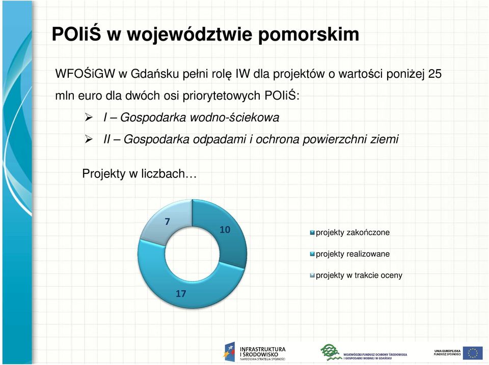 wodno-ściekowa II Gospodarka odpadami i ochrona powierzchni ziemi Projekty w