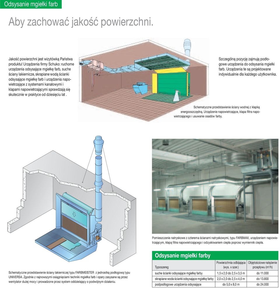 klapami napowietrzającymi sprawdzają się skutecznie w praktyce od dziesięciu lat. Szczególną pozycję zajmują podłogowe urządzenia do odsysania mgiełki farb.