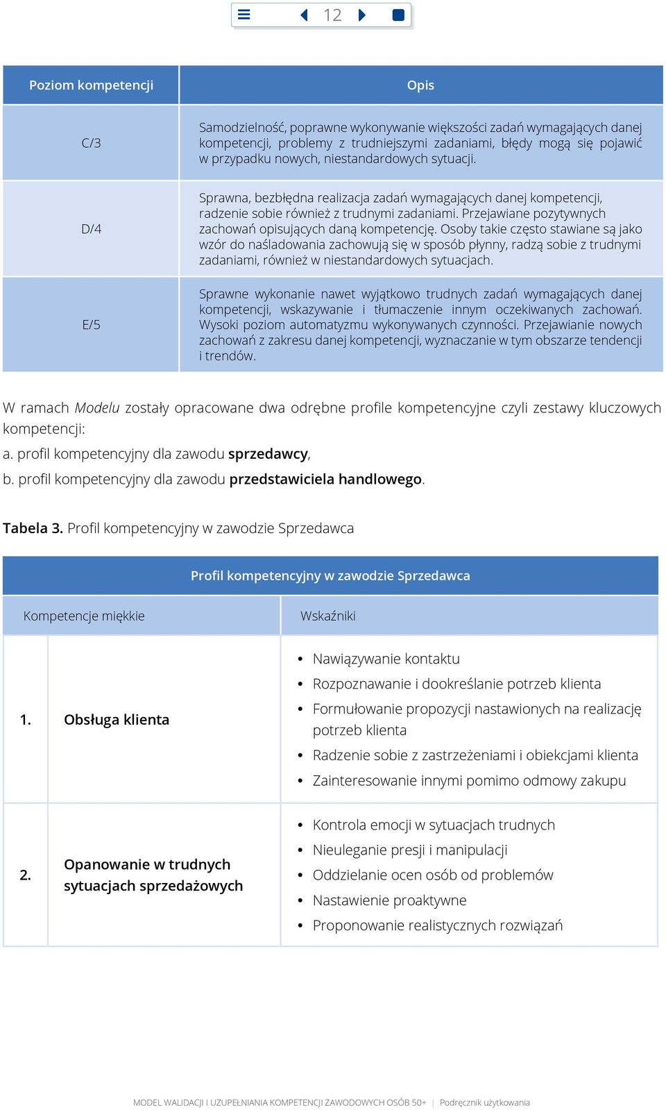 Przejawiane pozytywnych zachowań opisujących daną kompetencję.