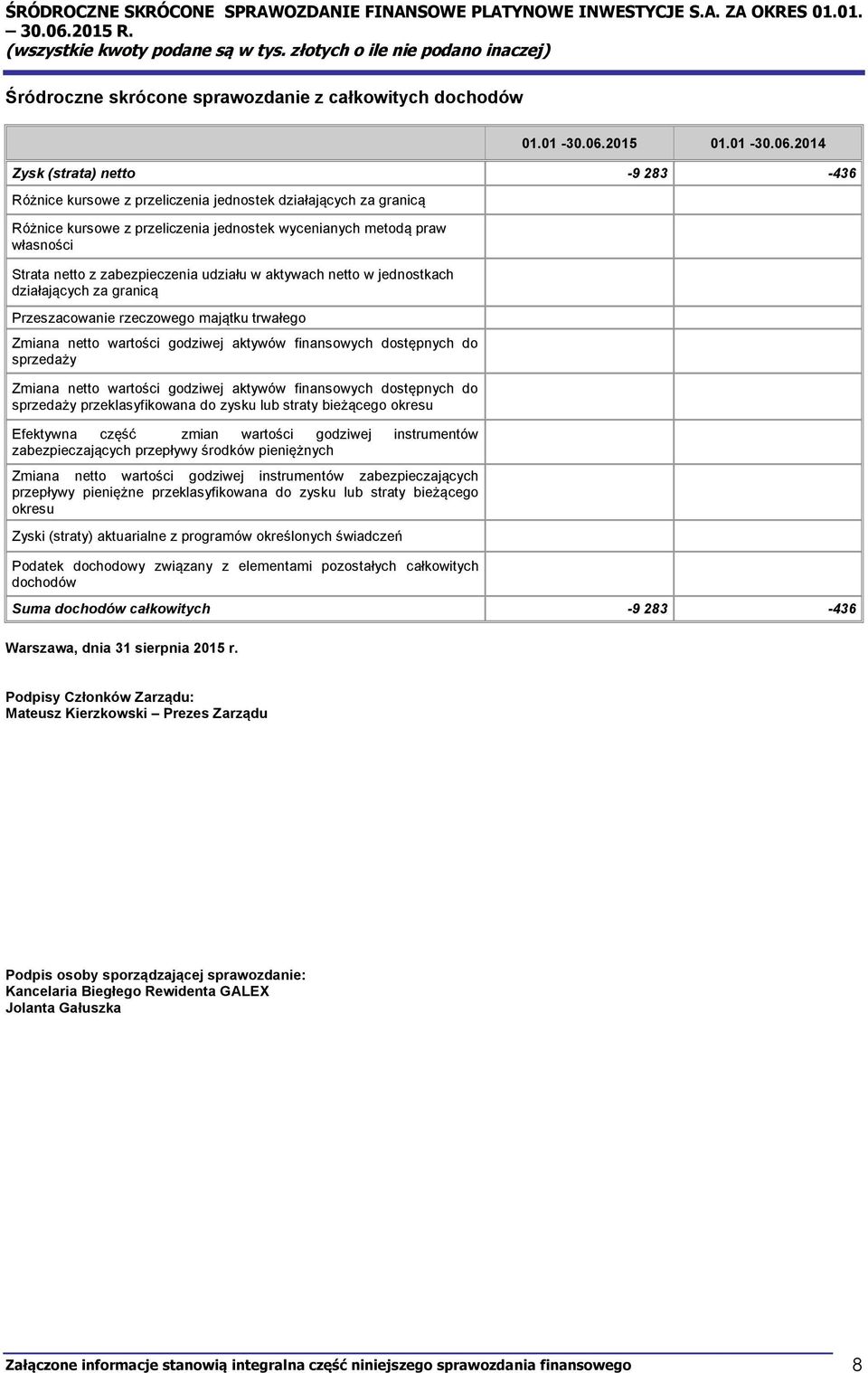 2014 Zysk (strata) netto -9 283-436 Różnice kursowe z przeliczenia jednostek działających za granicą Różnice kursowe z przeliczenia jednostek wycenianych metodą praw własności Strata netto z