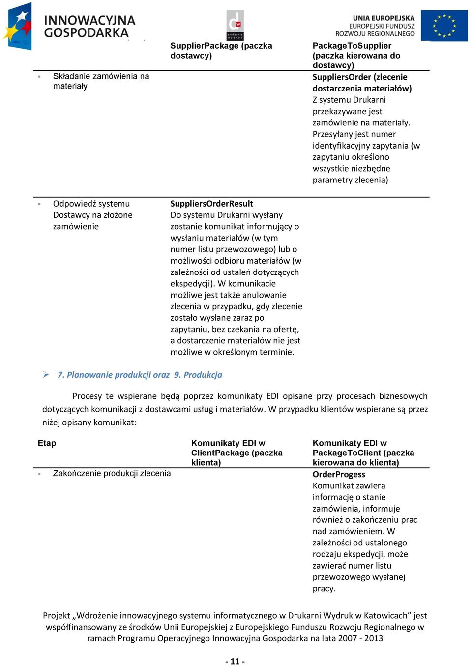 W komunikacie możliwe jest także anulowanie zlecenia w przypadku, gdy zlecenie zostało wysłane zaraz po zapytaniu, bez czekania na ofertę, a dostarczenie materiałów nie jest możliwe w określonym