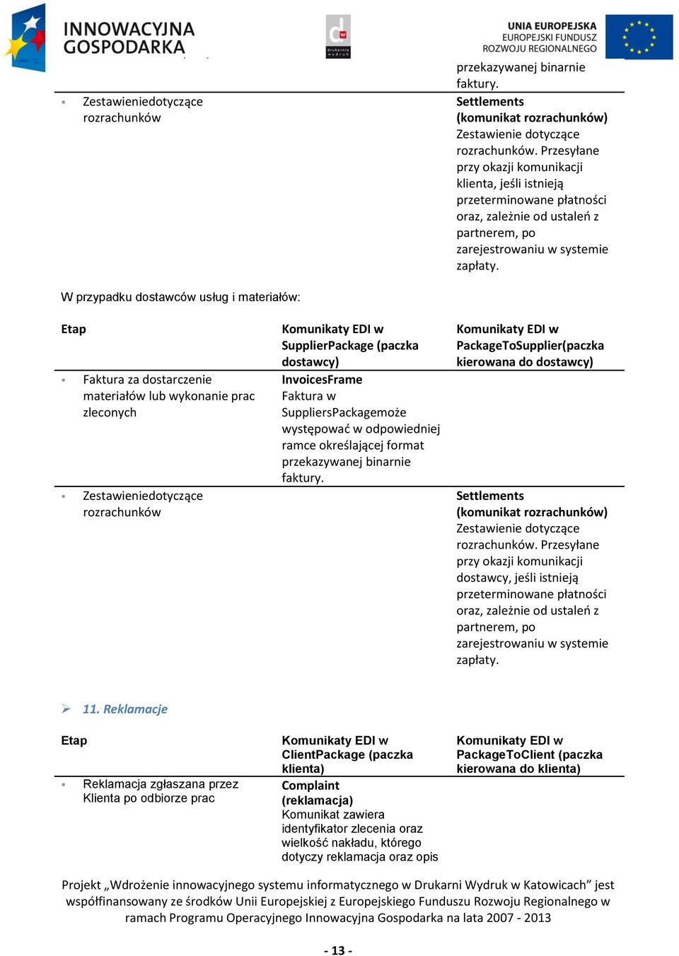 W przypadku dostawców usług i materiałów: Etap Faktura za dostarczenie materiałów lub wykonanie prac zleconych Zestawieniedotyczące rozrachunków SupplierPackage (paczka dostawcy) InvoicesFrame