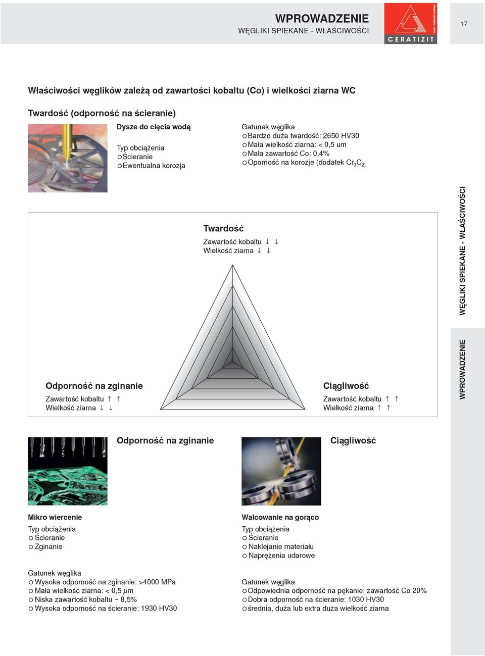 Wielkość ziarna WĘGLIKI SPIEKANE - WŁAŚCIWOŚCI Odporność na zginanie Zawartość kobaltu Wielkość ziarna Ciągliwość Zawartość kobaltu Wielkość ziarna WPROWADZENIE Odporność na zginanie Ciągliwość Mikro