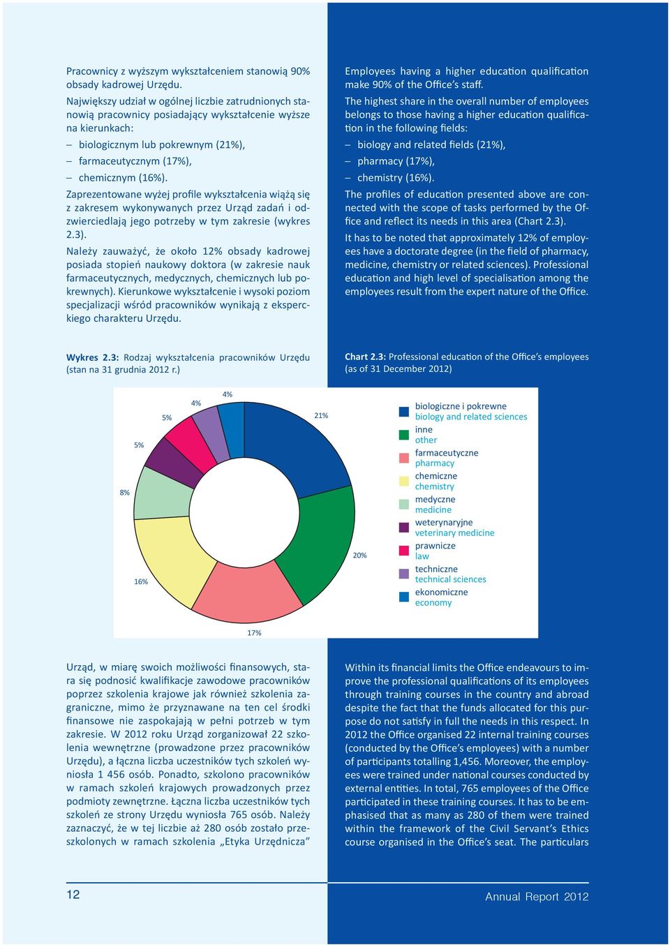 Zaprezentowane wyżej profile wy kształcenia wiążą się z zakresem wykonywanych przez Urząd zadań i odzwierciedlają jego potrzeby w tym zakresie (wykres 2.3).
