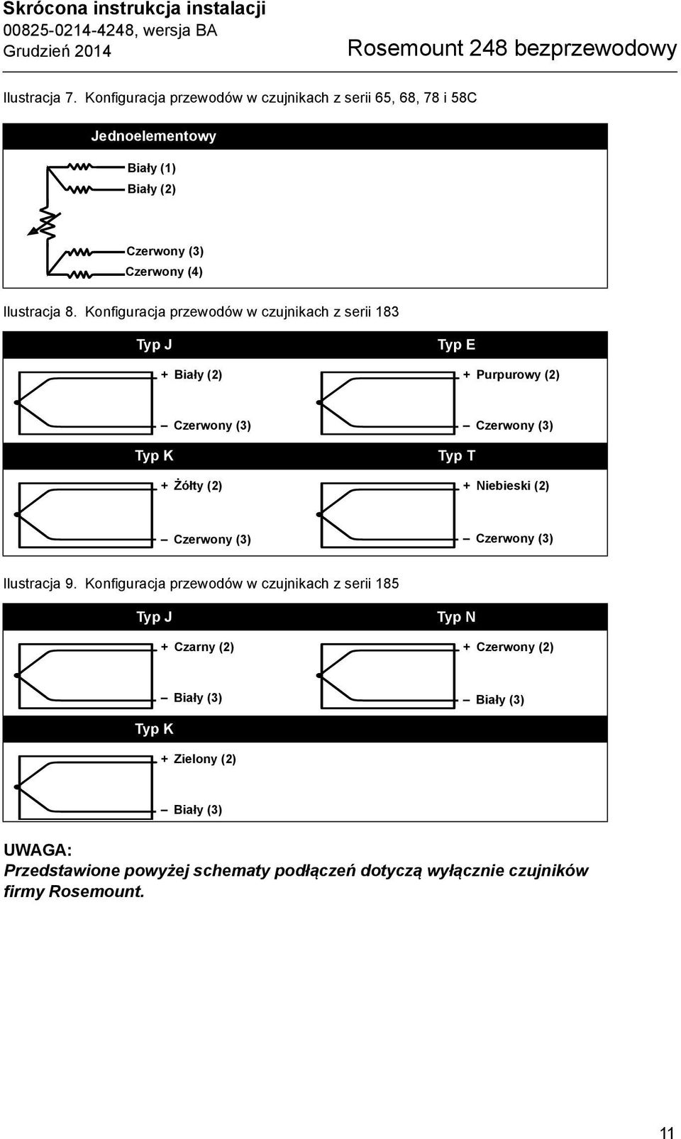 Konfiguracja przewodów w czujnikach z serii 183 Typ J +Biały (2) Typ E +Purpurowy (2) Typ K Czerwony (3) + Żółty (2) Typ T Czerwony (3) + Niebieski (2)