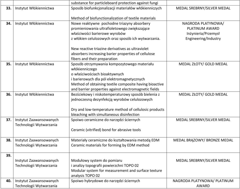 New reactive triazine derivatives as ultraviolet absorbers increasing barier properties of cellulose fibers and their preparation 35.