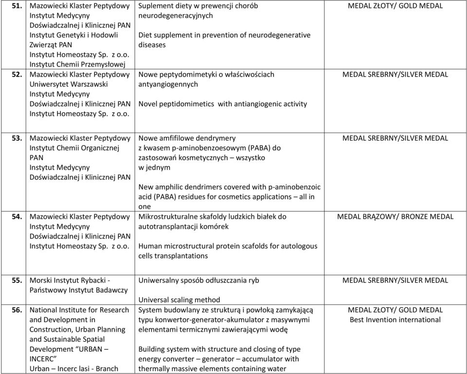 supplement in prevention of neurodegenerative diseases Nowe peptydomimetyki o właściwościach antyangiogennych Novel peptidomimetics with antiangiogenic activity 53.