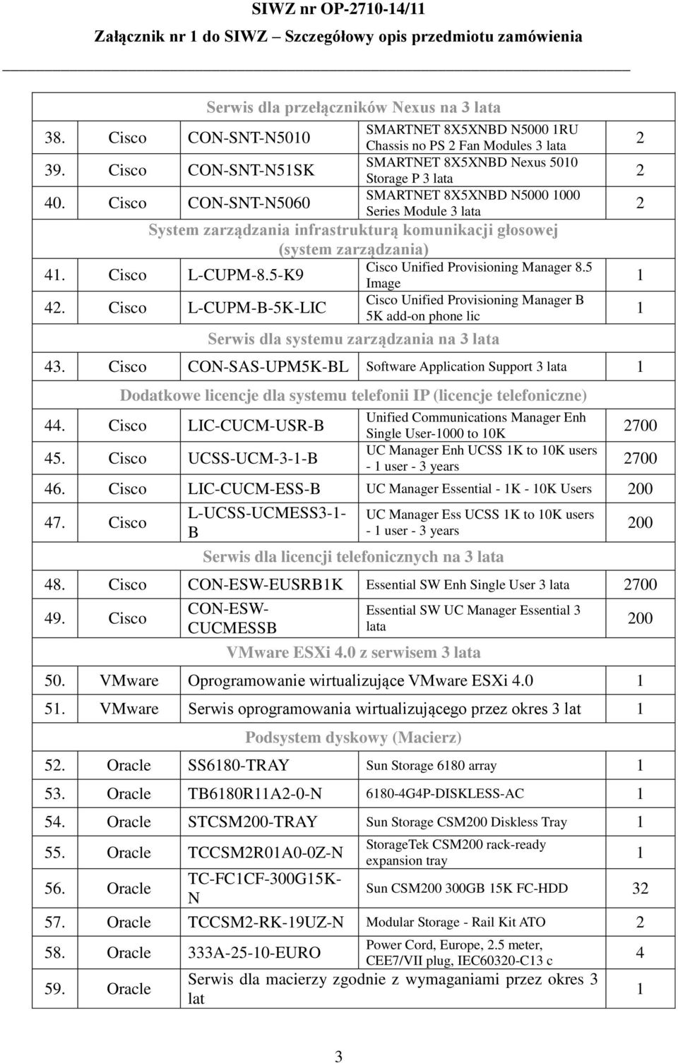 lata System zarządzania infrastrukturą komunikacji głosowej (system zarządzania) 4. Cisco L-CUPM-8.5-K9 4. Cisco L-CUPM-B-5K-LIC Cisco Unified Provisioning Manager 8.