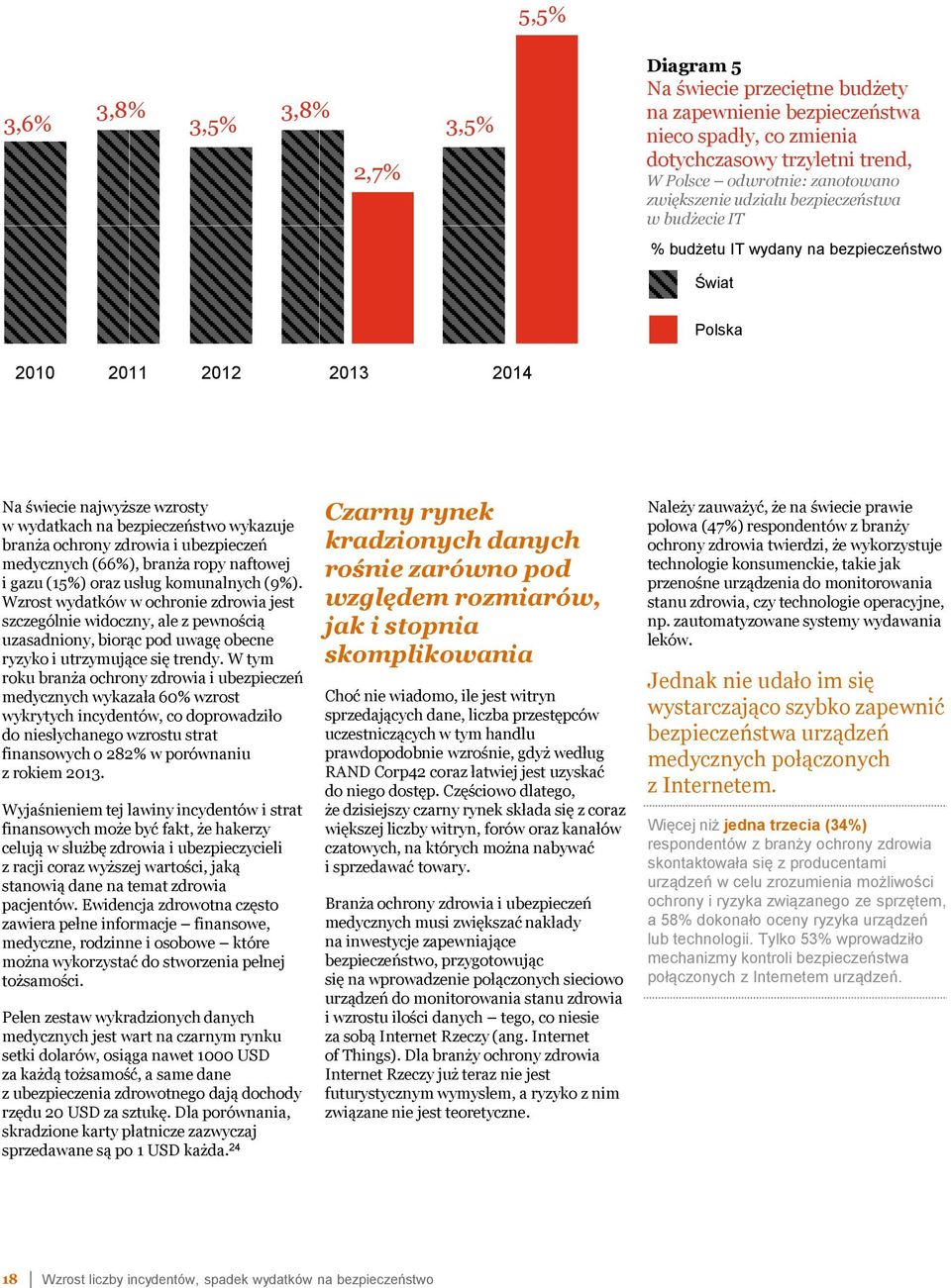 ochrony zdrowia i ubezpieczeń medycznych (66%), branża ropy naftowej i gazu (15%) oraz usług komunalnych (9%).