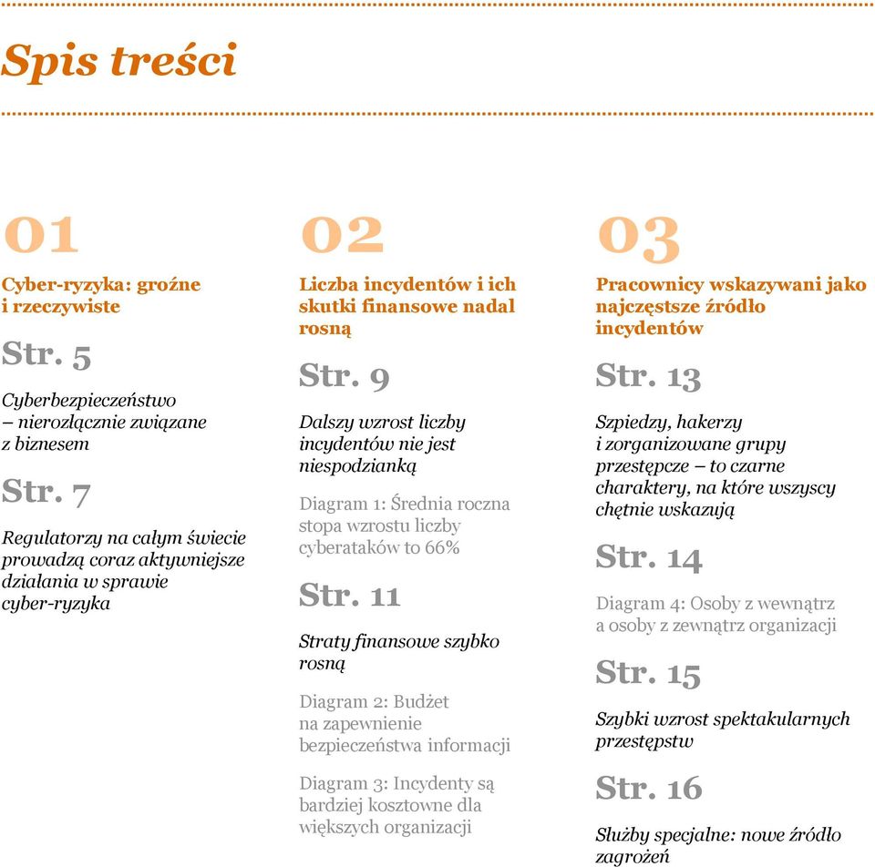 9 Dalszy wzrost liczby incydentów nie jest niespodzianką Diagram 1: Średnia roczna stopa wzrostu liczby cyberataków to 66% Str.