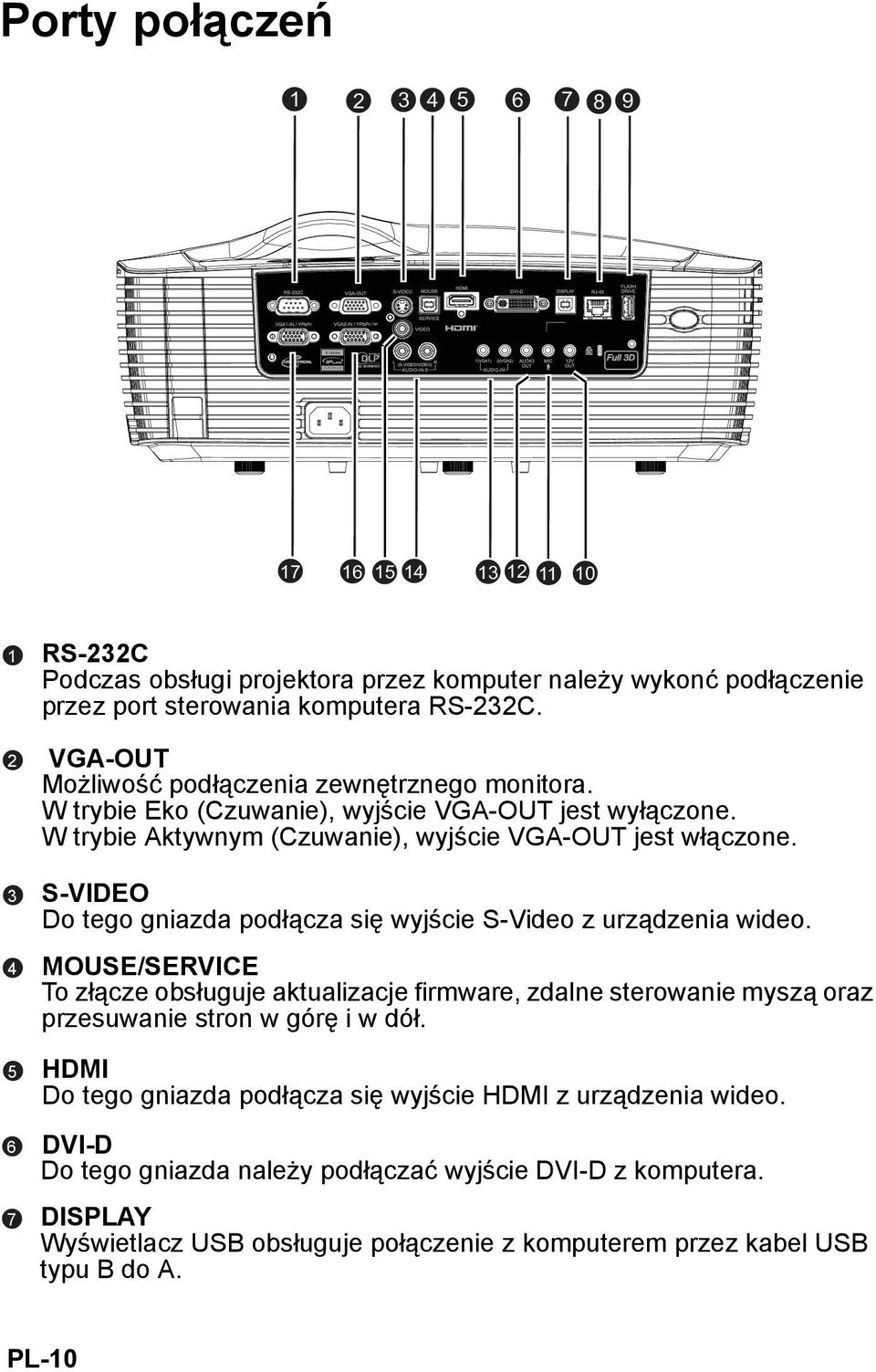 S-VIDEO Do tego gniazda podłącza się wyjście S-Video z urządzenia wideo. MOUSE/SERVICE To złącze obsługuje aktualizacje firmware, zdalne sterowanie myszą oraz przesuwanie stron w górę i w dół.