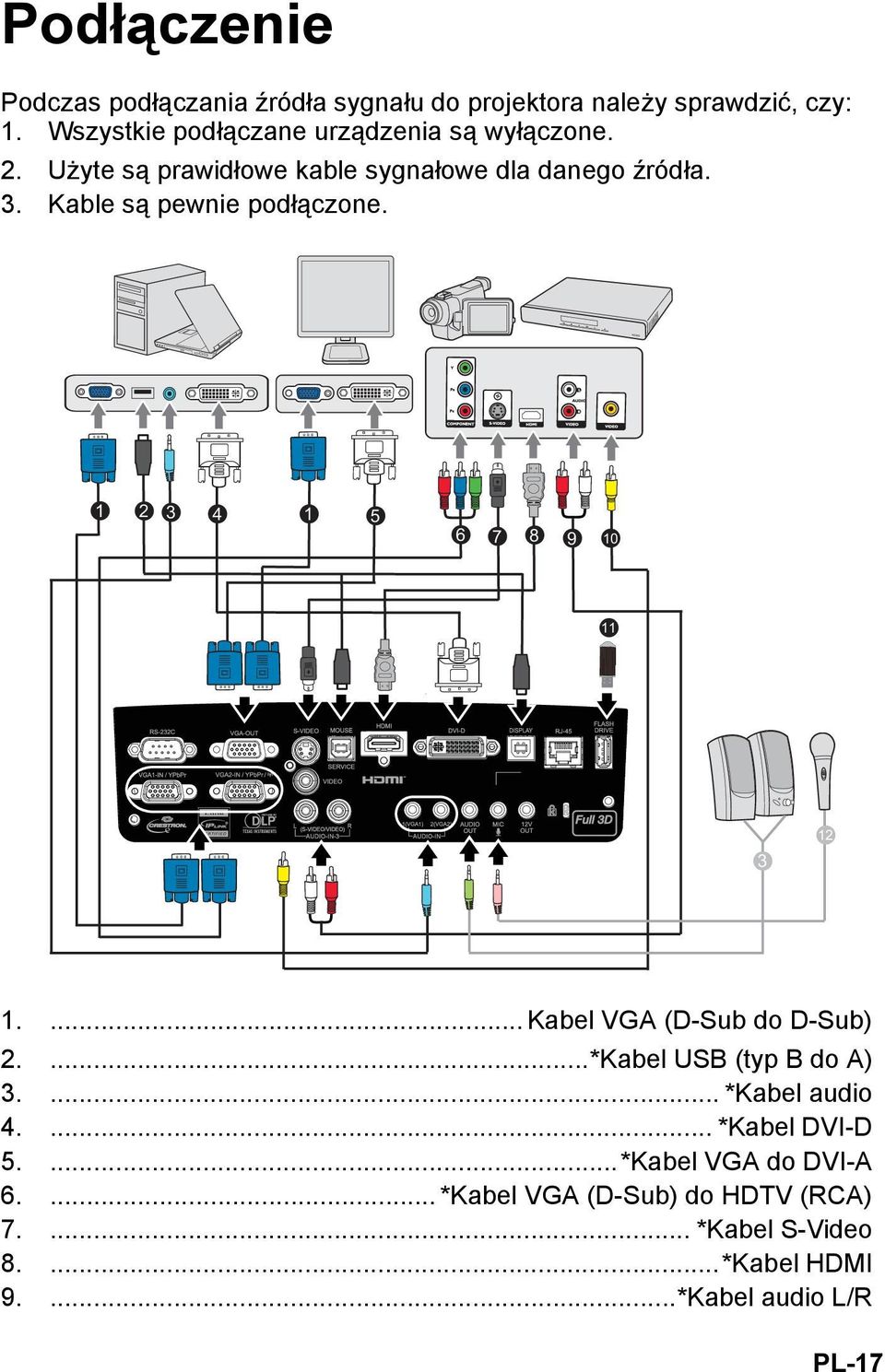 Kable są pewnie podłączone. 1 2 3 4 1 5 6 7 8 9 10 11 3 12 1.... Kabel VGA (D-Sub do D-Sub) 2....*Kabel USB (typ B do A) 3.