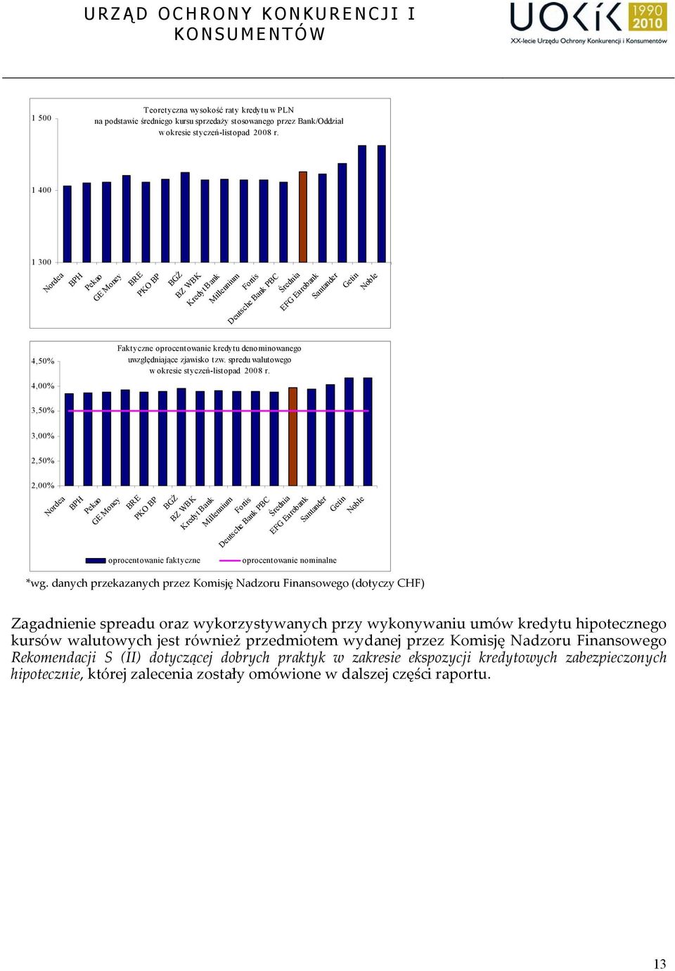 spredu walutowego w okresie styczeń-listopad 2008 r.