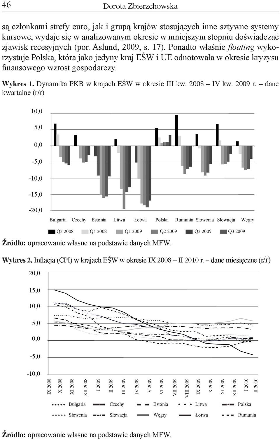 Dynamika PKB w krajach EŚW w okresie III kw. 2008 IV kw. 2009 r.