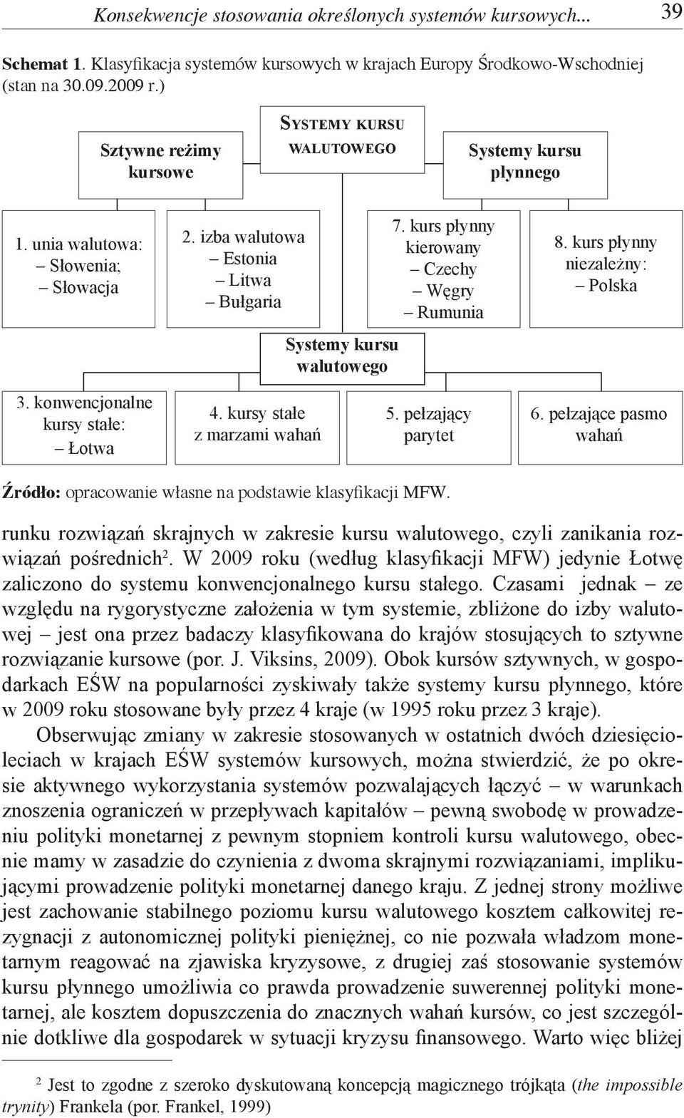 kurs płynny kierowany Czechy Węgry Rumunia 8. kurs płynny niezależny: Polska 3. konwencjonalne kursy stałe: Łotwa 4. kursy stałe z marzami wahań 5. pełzający parytet 6.