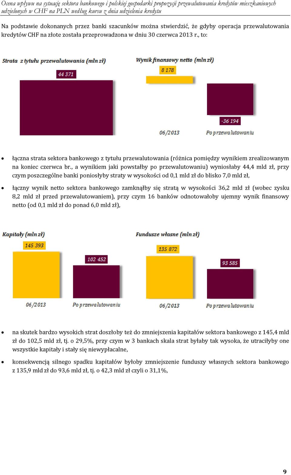 , a wynikiem jaki powstałby po przewalutowaniu) wyniosłaby 44,4 mld zł, przy czym poszczególne banki poniosłyby straty w wysokości od 0,1 mld zł do blisko 7,0 mld zł, łączny wynik netto sektora