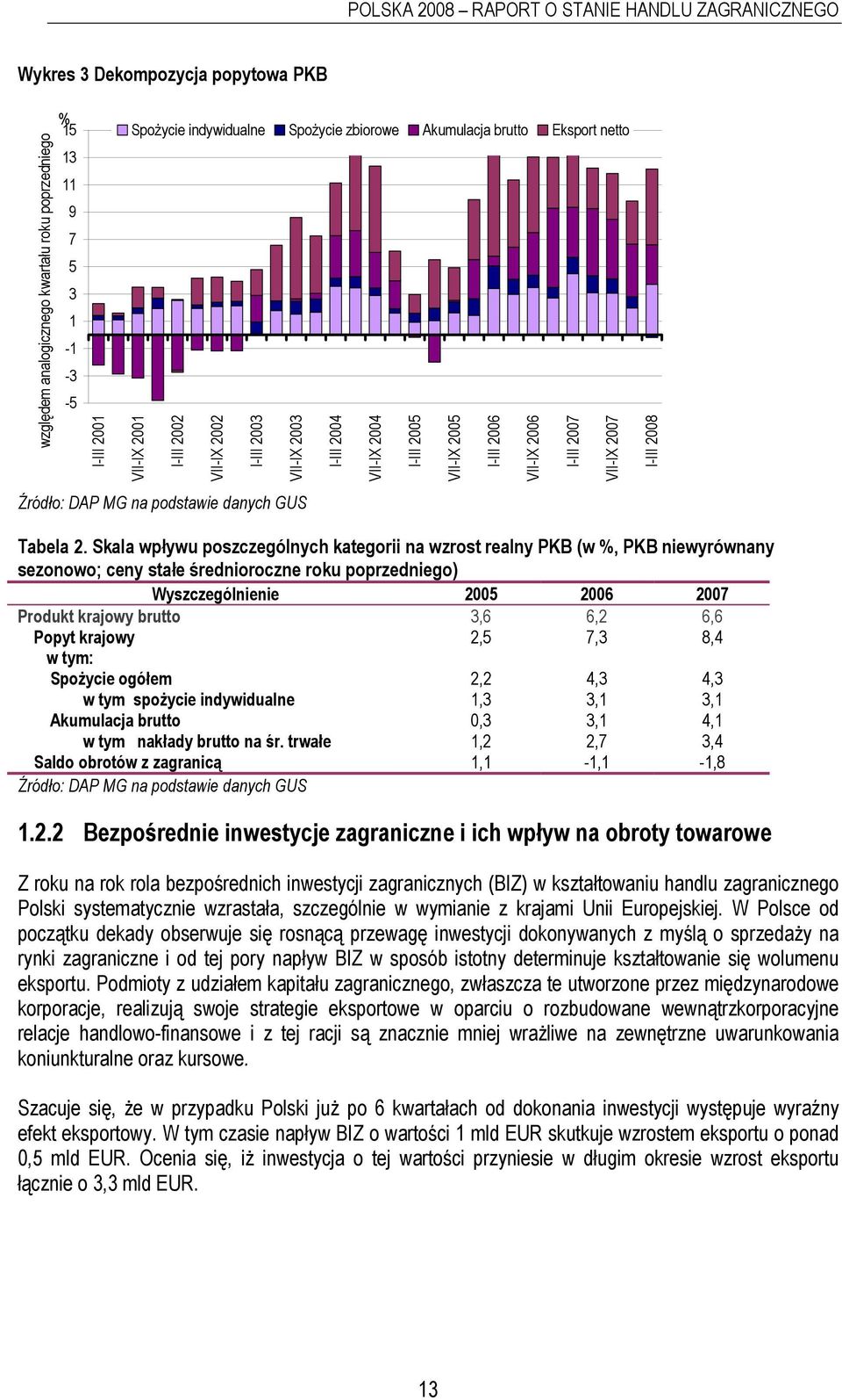 I-III 2008 Źródło: DAP MG na podstawie danych GUS Tabela 2.