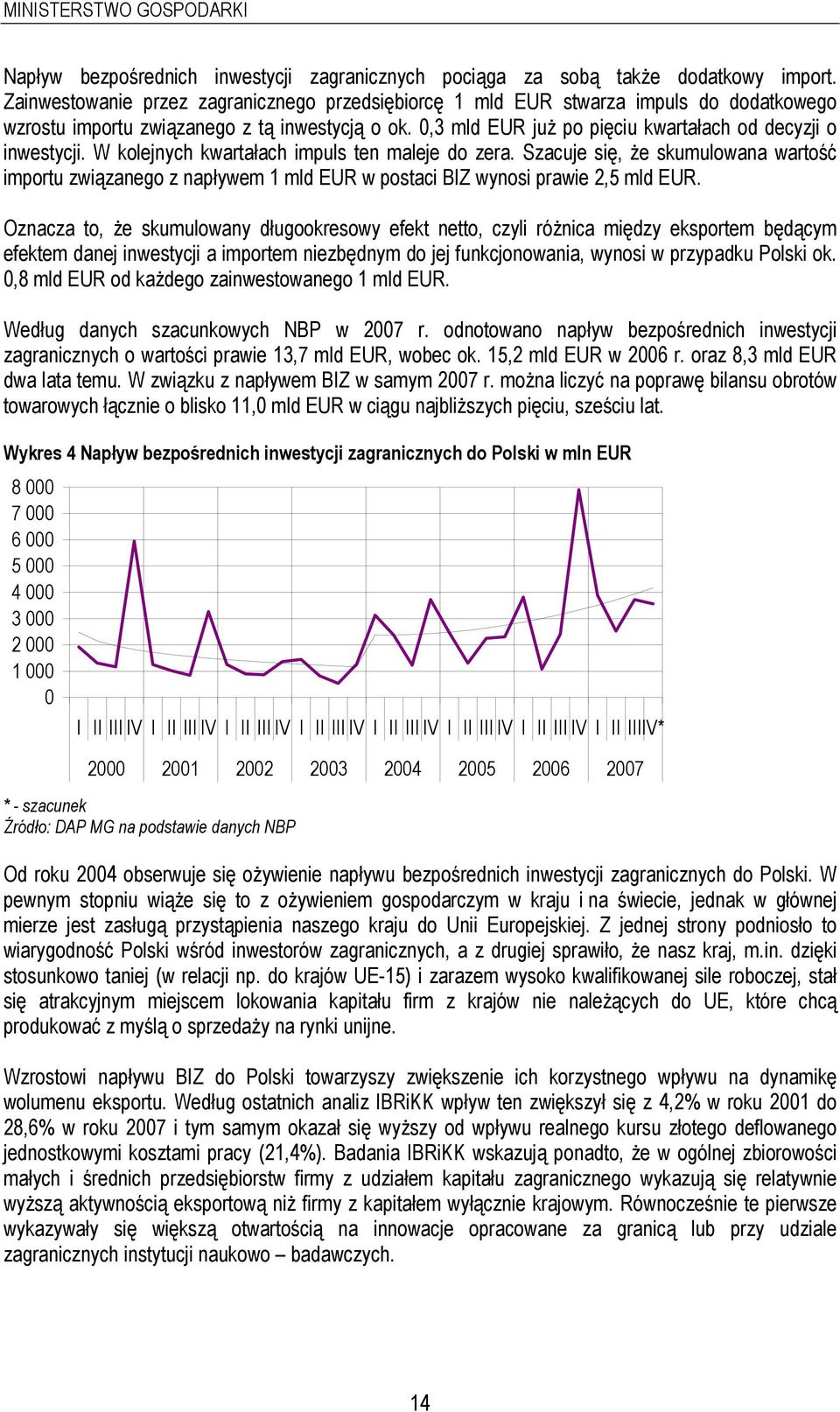 W kolejnych kwartałach impuls ten maleje do zera. Szacuje się, że skumulowana wartość importu związanego z napływem 1 mld EUR w postaci BIZ wynosi prawie 2,5 mld EUR.