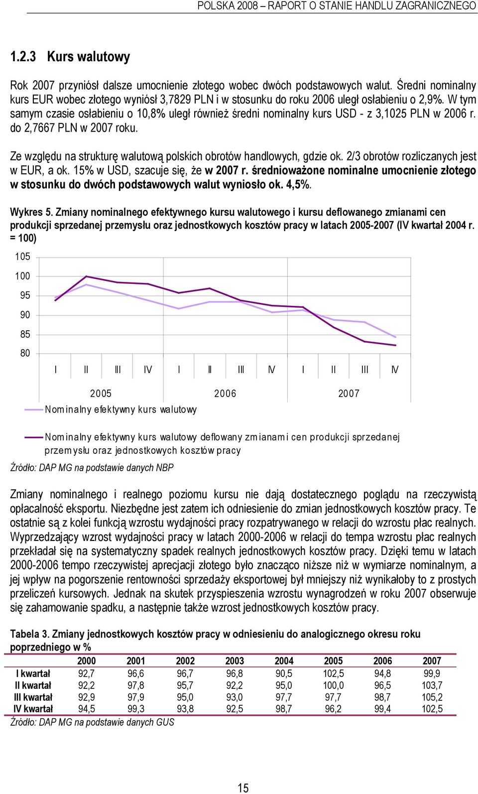 W tym samym czasie osłabieniu o 10,8% uległ również średni nominalny kurs USD - z 3,1025 PLN w 2006 r. do 2,7667 PLN w 2007 roku.