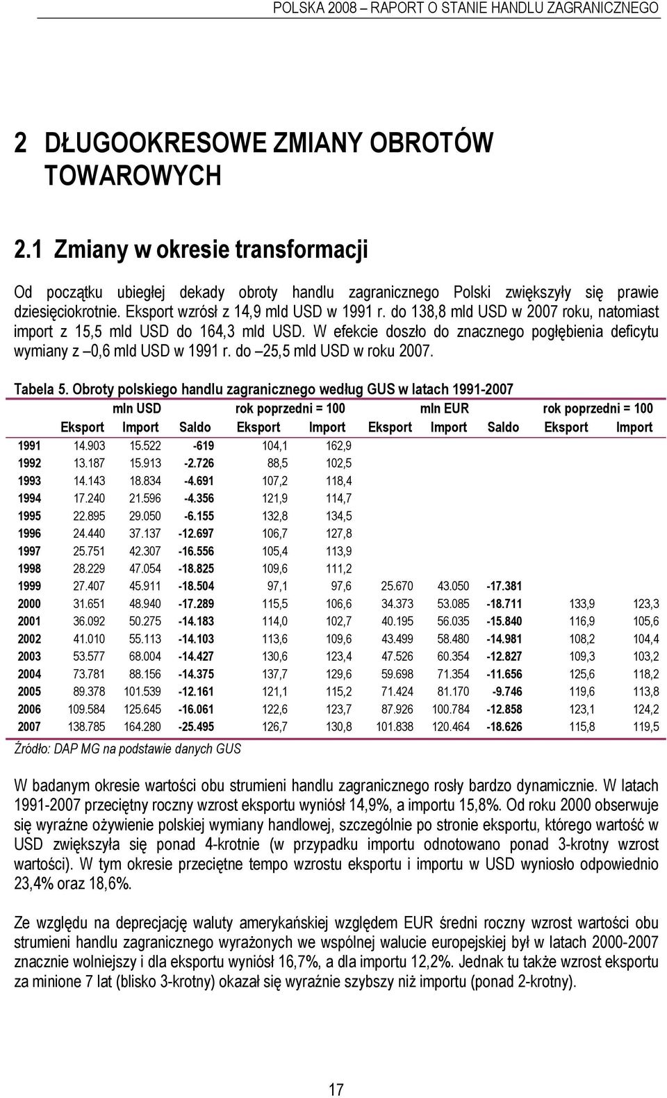 do 138,8 mld USD w 2007 roku, natomiast import z 15,5 mld USD do 164,3 mld USD. W efekcie doszło do znacznego pogłębienia deficytu wymiany z 0,6 mld USD w 1991 r. do 25,5 mld USD w roku 2007.