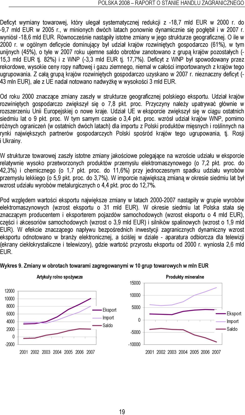 w ogólnym deficycie dominujący był udział krajów rozwiniętych gospodarczo (61%), w tym unijnych (45%), o tyle w 2007 roku ujemne saldo obrotów zanotowano z grupą krajów pozostałych (- 15,3 mld EUR tj.