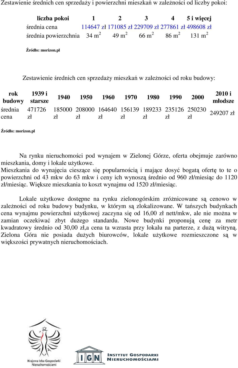 pl Zestawienie średnich cen sprzedaży mieszkań w zależności od roku budowy: rok budowy średnia cena 1939 i starsze 471726 1940 1950 1960 1970 1980 1990 2000 185000 208000 164640 156139 189233 235126