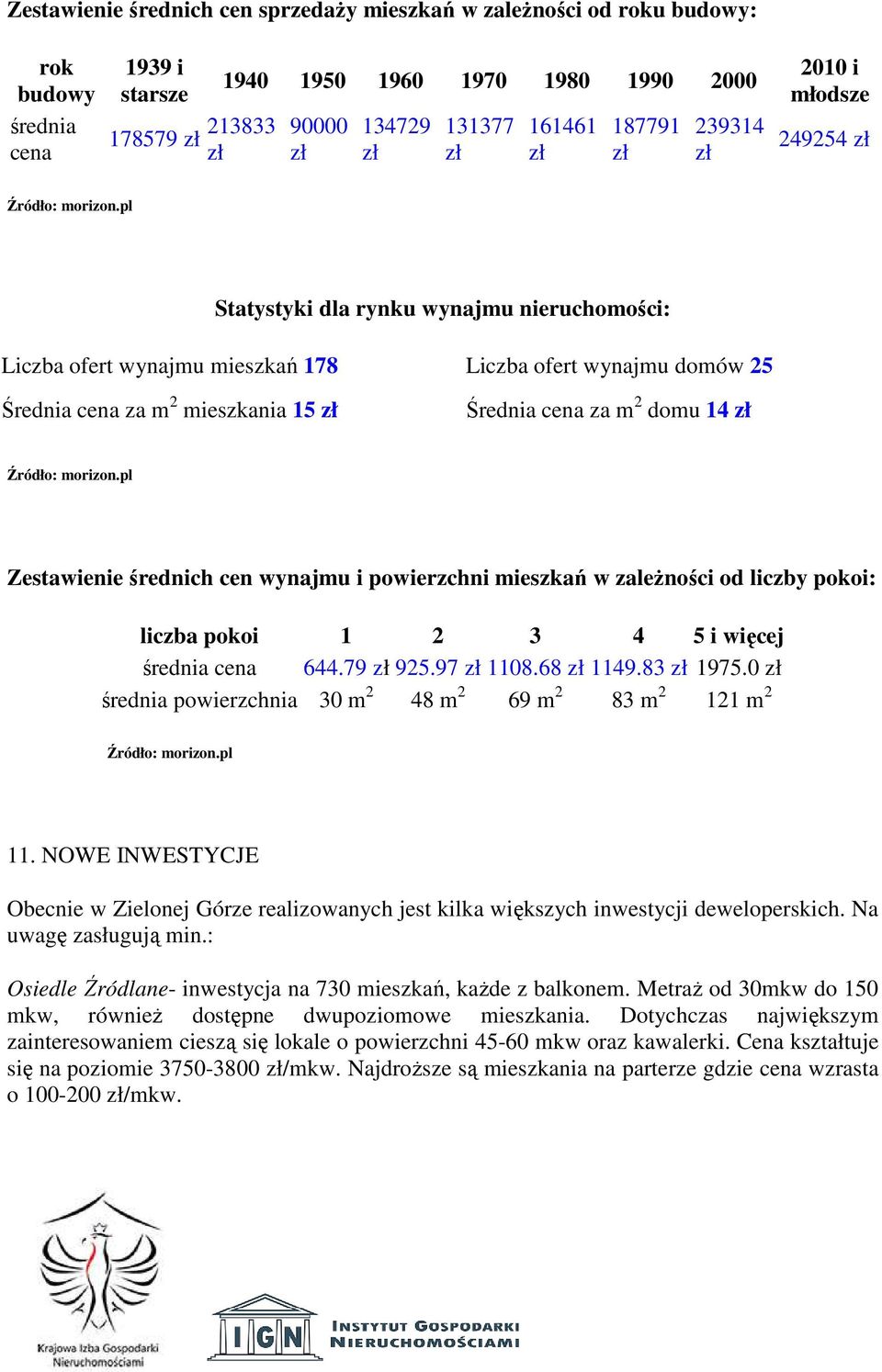 pl Statystyki dla rynku wynajmu nieruchomości: Liczba ofert wynajmu mieszkań 178 Liczba ofert wynajmu domów 25 Średnia cena za m 2 mieszkania 15 Średnia cena za m 2 domu 14 Źródło: morizon.