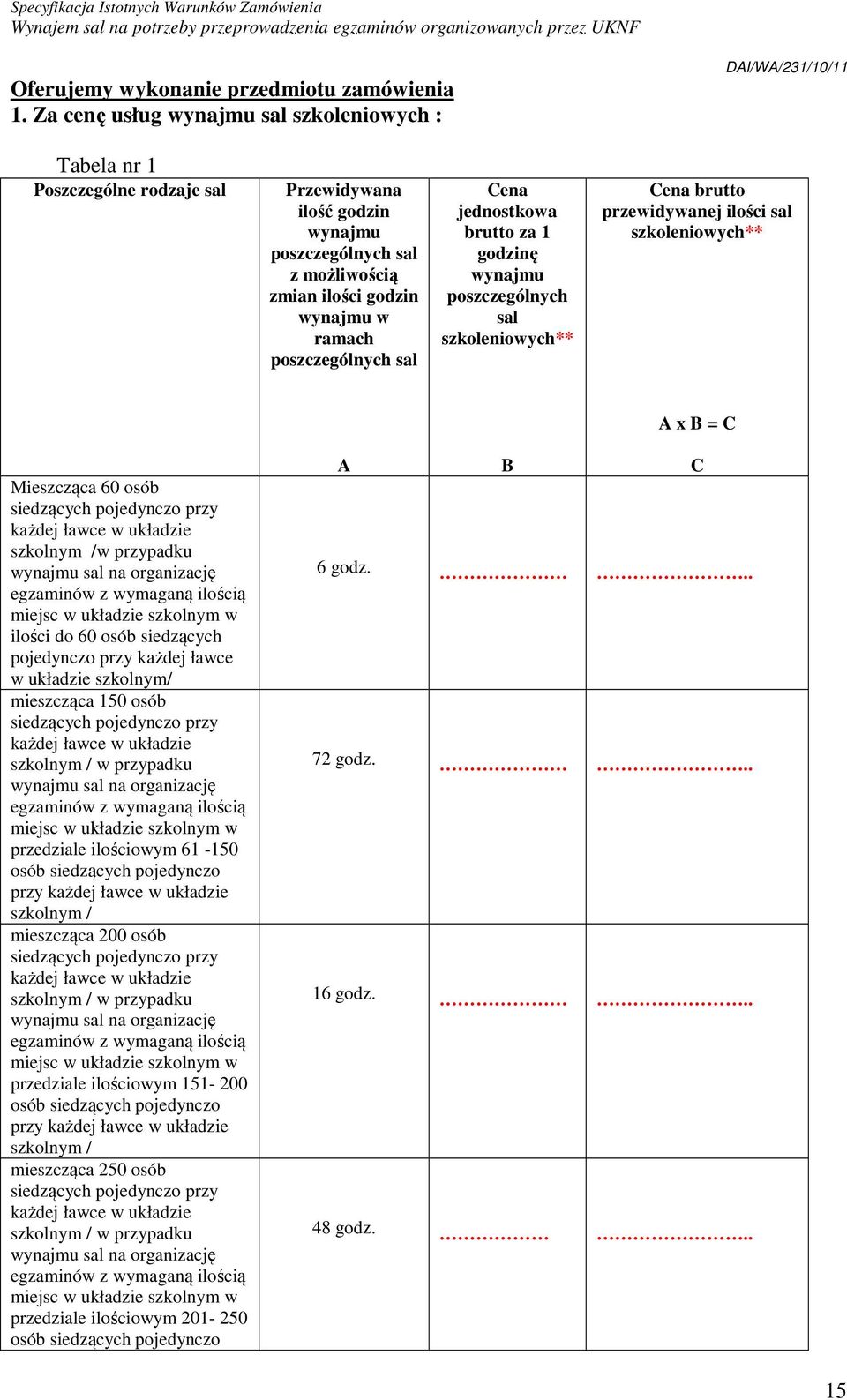 sal Cena jednostkowa brutto za 1 godzinę wynajmu poszczególnych sal szkoleniowych** Cena brutto przewidywanej ilości sal szkoleniowych** A x B = C Mieszcząca 60 osób siedzących pojedynczo przy każdej