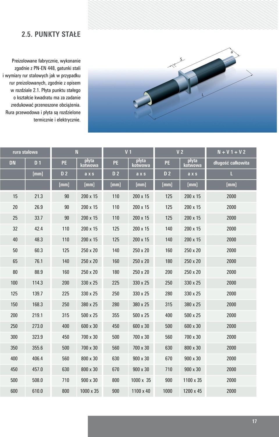 S L a rura stalowa N V 1 V 2 N + V 1 + V 2 DN D 1 PE płyta kotwowa PE płyta kotwowa PE płyta kotwowa długość całkowita [mm] D 2 a x s D 2 a x s D 2 a x s L [mm] [mm] [mm] [mm] [mm] [mm] [mm] 15 21.