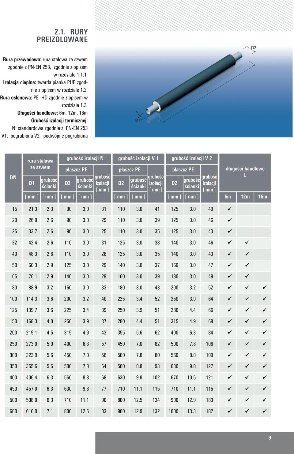 izolacji N grubość izolacji V 1 grubość izolacji V 2 płaszcz PE D2 grubość ścianki grubość izolacji [ mm ] płaszcz PE D2 grubość ścianki grubość izolacji [ mm ] płaszcz PE D2 grubość ścianki grubość