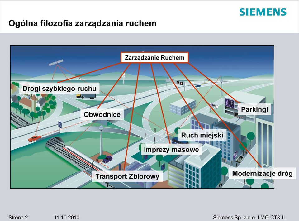 Obwodnice Parkingi Imprezy masowe Ruch