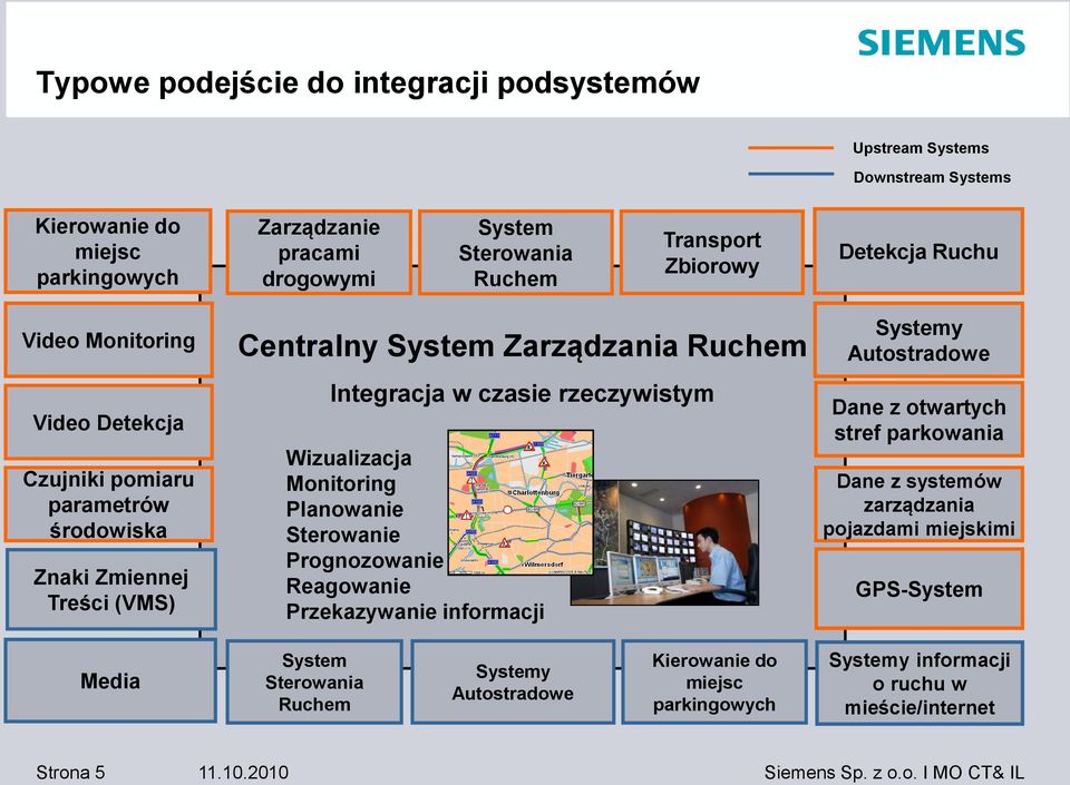 rzeczywistym Wizualizacja Monitoring Planowanie Sterowanie Prognozowanie Reagowanie Przekazywanie informacji Systemy Autostradowe Dane z otwartych stref parkowania Dane z systemów