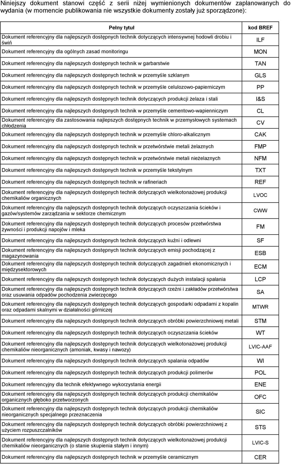 technik w garbarstwie Dokument referencyjny dla najlepszych dostępnych technik w przemyśle szklanym Dokument referencyjny dla najlepszych dostępnych technik w przemyśle celulozowo-papierniczym