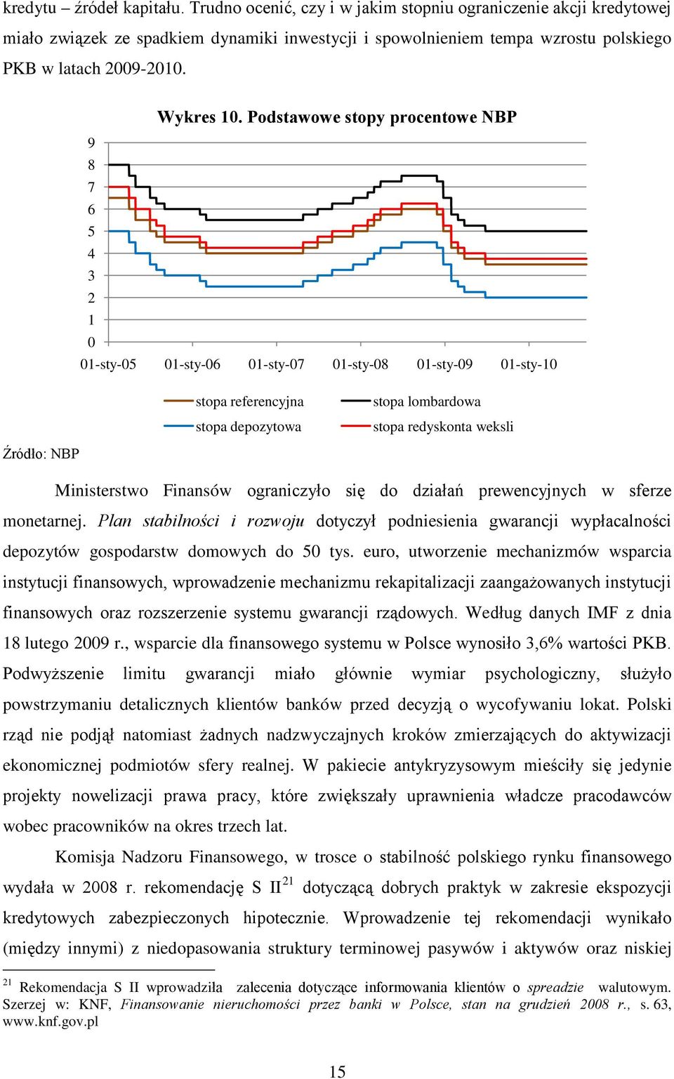 Podstawowe stopy procentowe NBP 9 8 7 6 5 4 3 2 1 0 01-sty-05 01-sty-06 01-sty-07 01-sty-08 01-sty-09 01-sty-10 stopa referencyjna stopa depozytowa stopa lombardowa stopa redyskonta weksli Źródło: