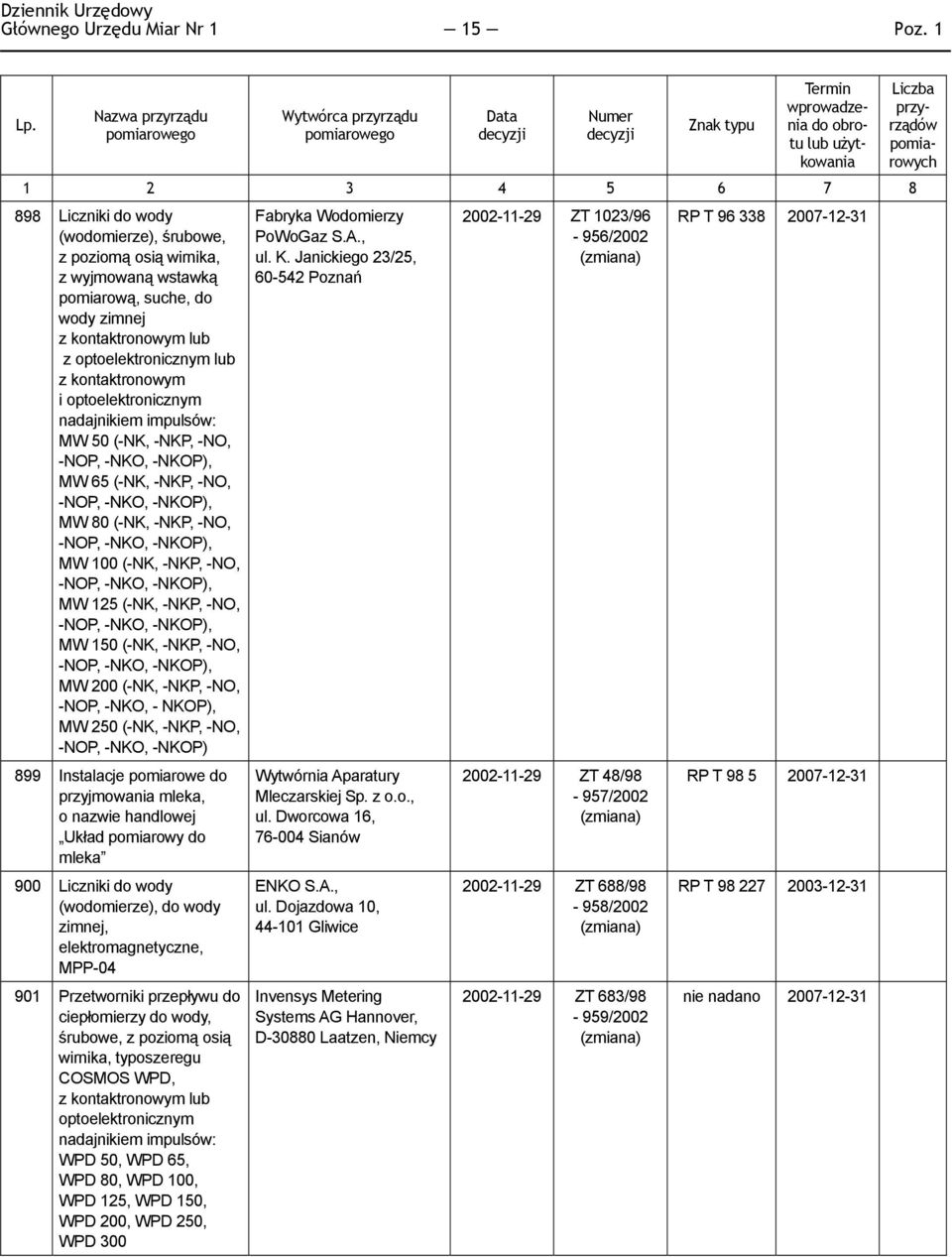 optoelektronicznym nadajnikiem impulsów: MW 50 (-NK, -NKP, -NO, -NOP, -NKO, -NKOP), MW 65 (-NK, -NKP, -NO, -NOP, -NKO, -NKOP), MW 80 (-NK, -NKP, -NO, -NOP, -NKO, -NKOP), MW 100 (-NK, -NKP, -NO, -NOP,