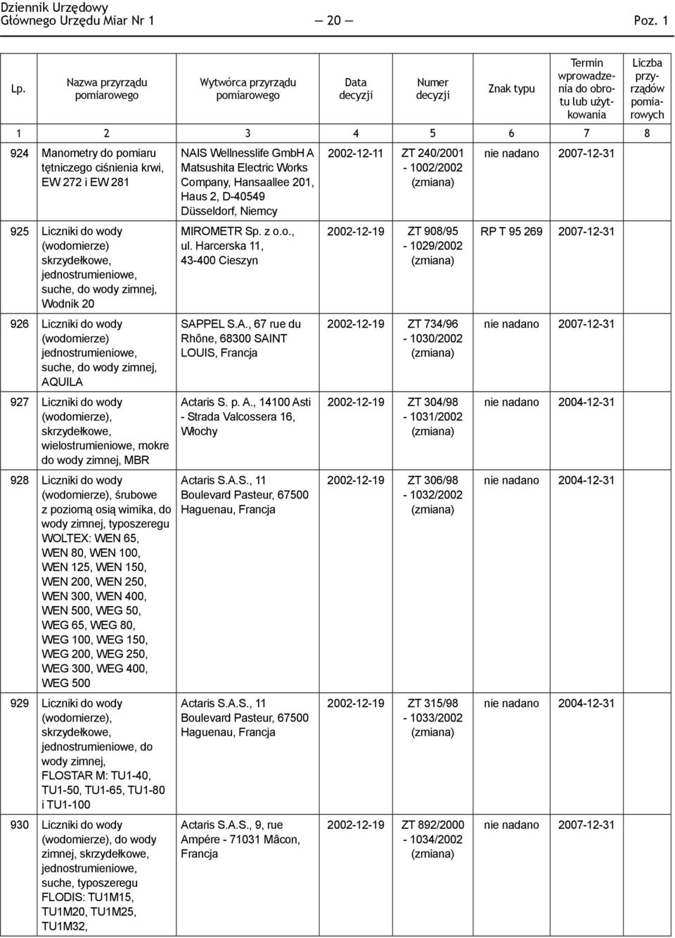 (wodomierze) jednostrumieniowe, suche, do wody zimnej, AQUILA 927 Liczniki do wody (wodomierze), skrzydełkowe, wielostrumieniowe, mokre do wody zimnej, MBR 928 Liczniki do wody (wodomierze), śrubowe