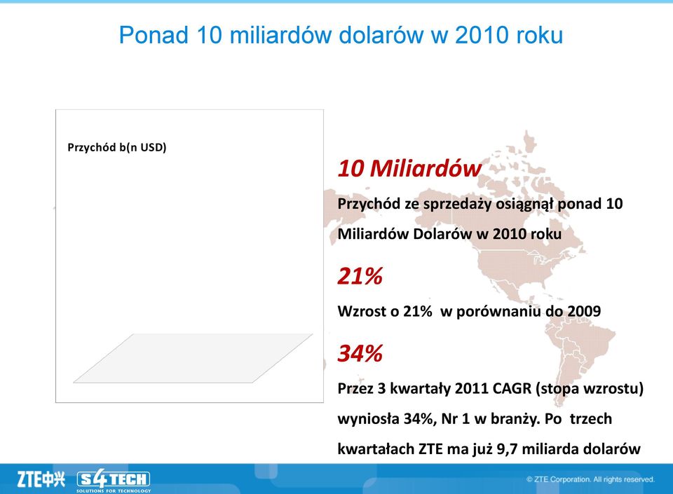 Wzrost o 21% w porównaniu do 2009 34% Przez 3 kwartały 2011 CAGR (stopa