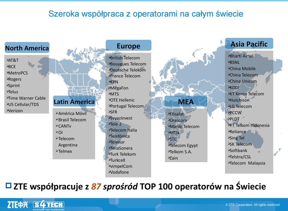 Telmex MEA OTE Hellenic Portugal Telecom SFR Svyazinvest Tele 2 Telecom Italia Telefónica Telenor TeliaSonera Turk Telekom Turkcell vimpelcom Etisalat Orascom Maroc Telecom MTN STC Telecom Egypt