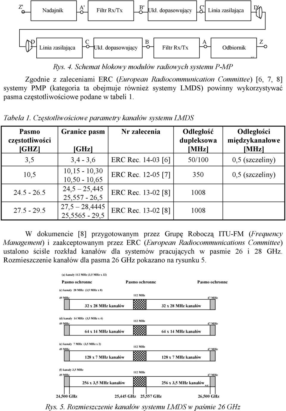 wykorzystywać pasma częstotliwościowe podane w tabeli 1. Tabela 1.