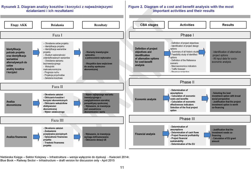 oraz identyfikacja wariantów alternatywnych do celów analizy kosztów i korzyści Analiza ekonomiczna Określenie celów projektu Identyfikacja projektu Identyfikacja wariantów projektu Studium