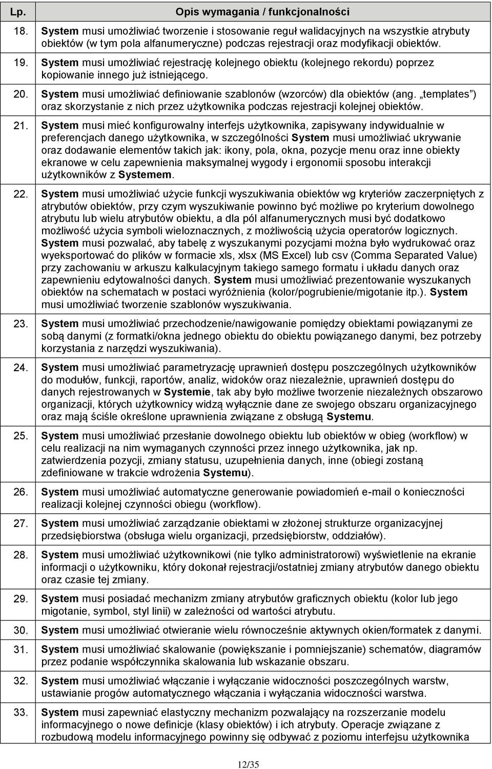 System musi umożliwiać rejestrację kolejnego obiektu (kolejnego rekordu) poprzez kopiowanie innego już istniejącego. 20. System musi umożliwiać definiowanie szablonów (wzorców) dla obiektów (ang.