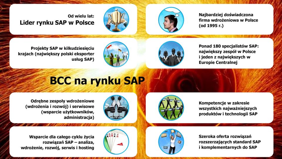 Europie Centralnej BCC na rynku SAP Odrębne zespoły wdrożeniowe (wdrożenia i rozwój) i serwisowe (wsparcie użytkowników, administracja) Kompetencje w zakresie