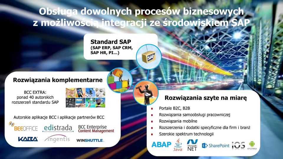 BCC i aplikacje partnerów BCC Rozwiązania szyte na miarę Portale B2C, B2B Rozwiązania samoobsługi pracowniczej