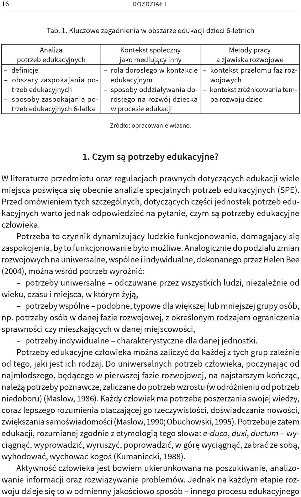 społeczny jako mediujący inny rola dorosłego w kontakcie edukacyjnym sposoby oddziaływania dorosłego na rozwój dziecka w procesie edukacji Źródło: opracowanie własne.