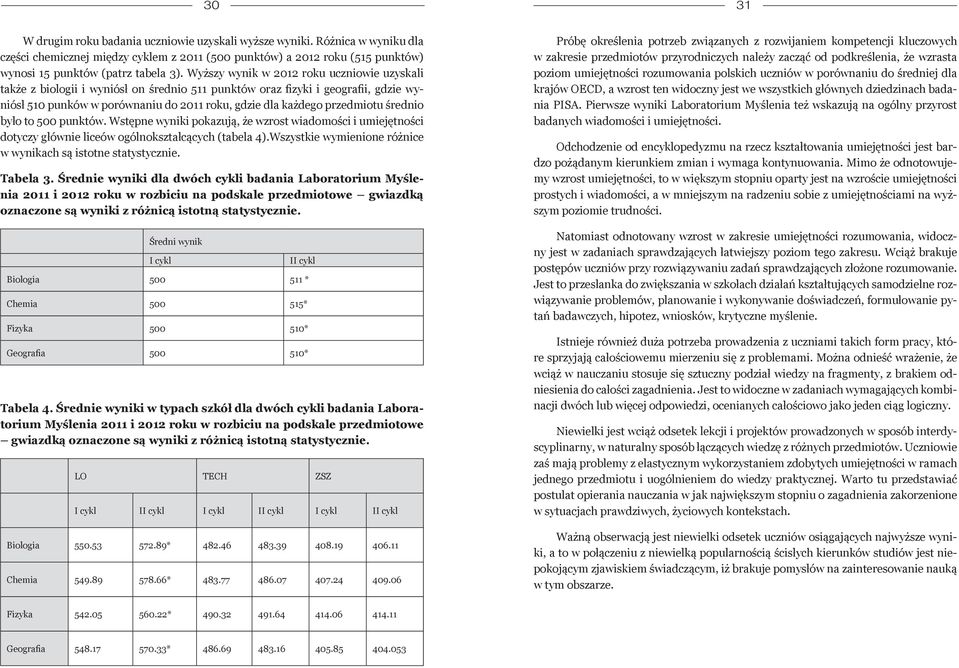 średnio było to 500 punktów. Wstępne wyniki pokazują, że wzrost wiadomości i umiejętności dotyczy głównie liceów ogólnokształcących (tabela 4).